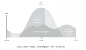 load-shift - Energy Base - Solar Power Mackay